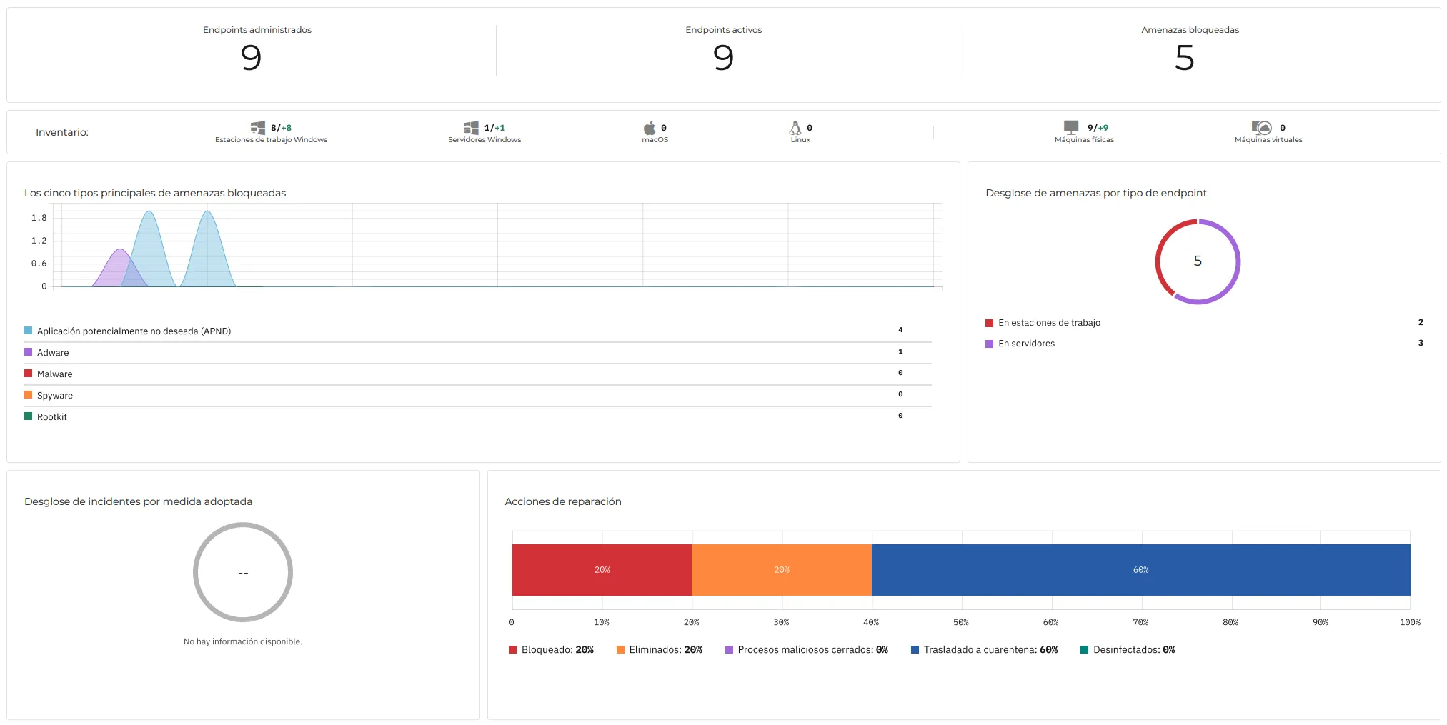 Datos-edr-primera-semana